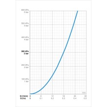 Душевой набор Oras Apollo 533