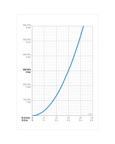 Душевой набор Oras Apollo 533