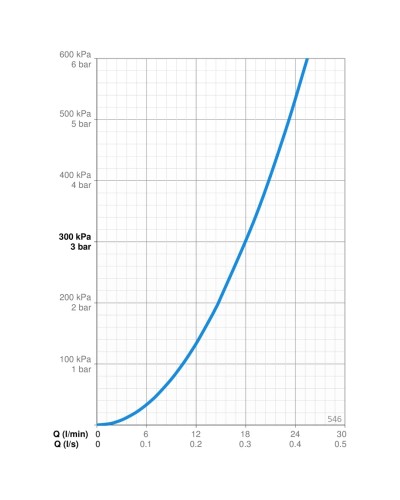 Душевой гарнитур Oras Apollo 546