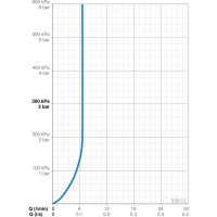 Душевой гарнитур Oras Apollo 530-11