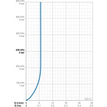 Душевой гарнитур Oras Apollo 530-11