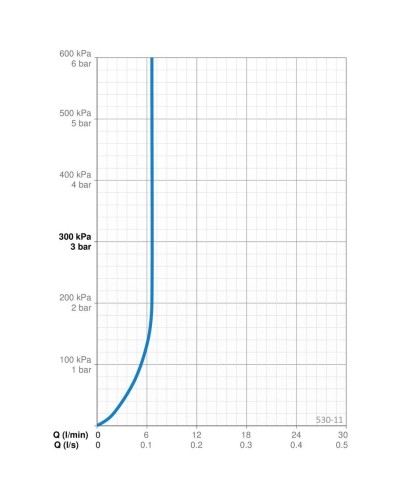Душевой гарнитур Oras Apollo 530-11