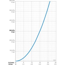 Душевой гарнитур Oras Apollo 520