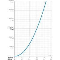 Душевой гарнитур Oras Optima 2796