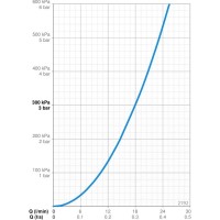 Душевой гарнитур Oras Optima 2792