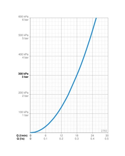 Душевой гарнитур Oras Optima 2792