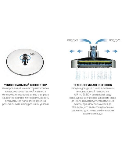 Душевая система Vincea VSFW-101TCH с термостатом Хром
