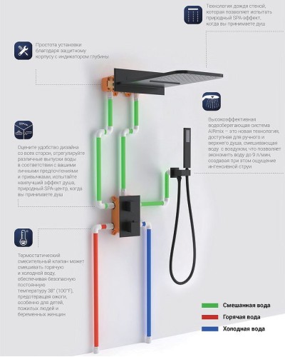 Душевая система Vincea VSFW-103TMB с термостатом Черная матовая