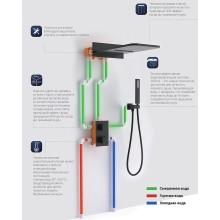 Душевая система Vincea VSFW-103TCH с термостатом Хром