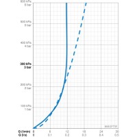 Бесконтактная душевая панель Oras Electra 6661FTW