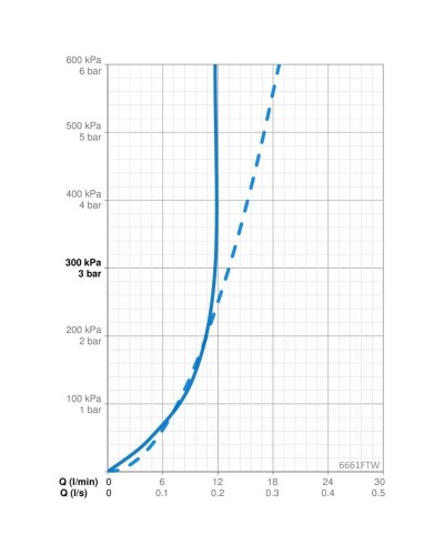 Бесконтактная душевая панель Oras Electra 6661FTW