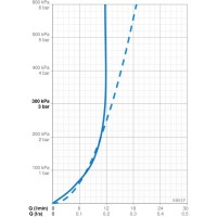Бесконтактная душевая панель Oras Electra 6661F