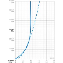 Бесконтактная душевая панель Oras Electra 6661F