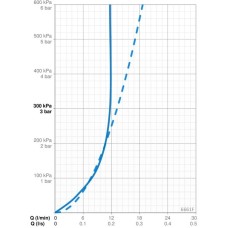 Бесконтактная душевая панель Oras Electra 6661F