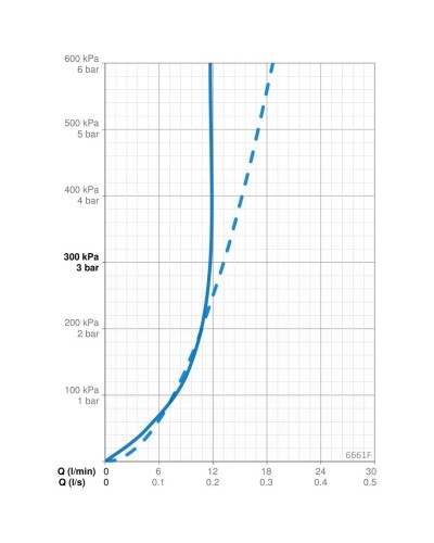 Бесконтактная душевая панель Oras Electra 6661F