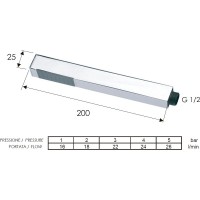 Ручной душ Remer 317SSX Хром