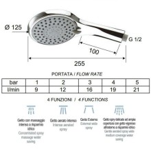 Ручной душ Remer 318DKX Хром