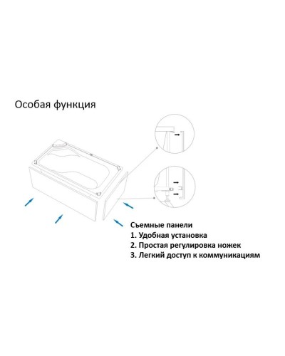 Душевая кабина 150×85×218 см SSWW BU611L