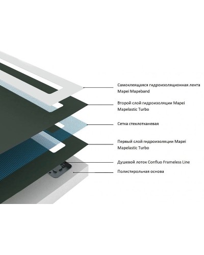 Душевой поддон из вспененного полистирола Pestan 120х120 Confluo Board Uni 40007822SS под плитку со встроенным душевым лотком Frameless Line 550