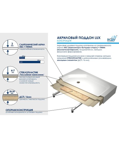 Акриловый поддон для душа RGW Acrylic LUX/TN-TR 100x100 16180500-41 Белый