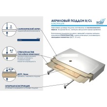 Акриловый поддон для душа RGW Acrylic B/CL-S 90x90 16180199-51 Белый