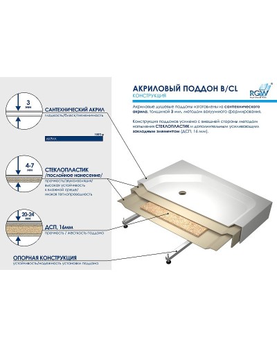 Акриловый поддон для душа RGW Acrylic B/CL-S 90x90 16180199-51 Белый