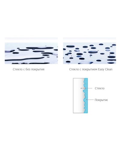 Боковая стенка для душевого уголка Radaway Euphoria S1 100x200 профиль Хром стекло прозрачное