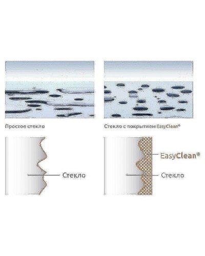 Душевой уголок RGW Passage PA-145 140х80 020814584-11 профиль Хром стекло прозрачное