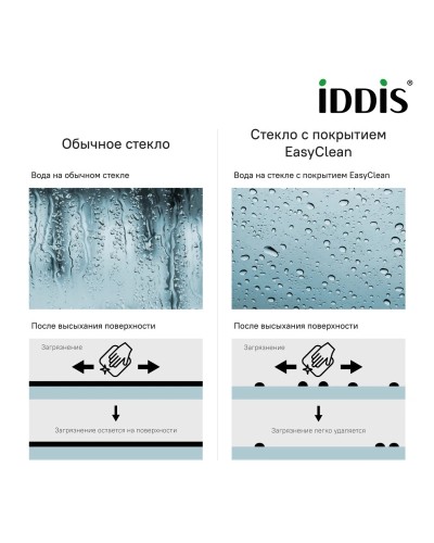 Душевой уголок 120x90 см IDDIS Slide SLI6BS2i23 прозрачное