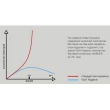 Раковина Vitra S 50 53 5339B003-0012 Белая