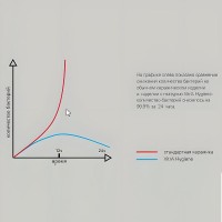 Раковина-чаша Vitra Geo 55 7427B003-0012 Белая