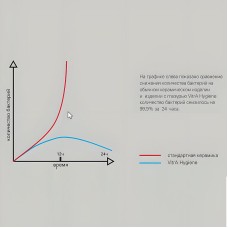 Раковина-чаша Vitra Geo 55 7427B003-0012 Белая