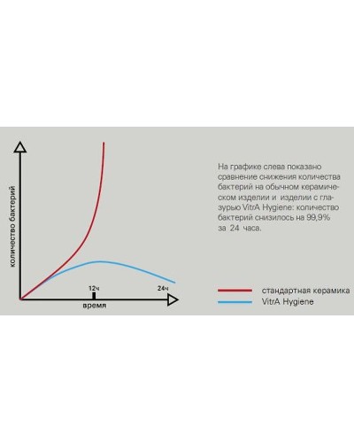 Раковина Vitra Frame 56 5652B403-0016 Белая