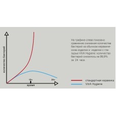 Раковина Vitra S20 50 5474B003-0618 Белая