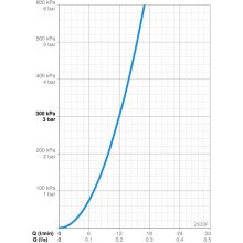 Смеситель для кухни Oras Aquita 2920F