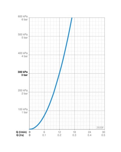 Смеситель для кухни Oras Aquita 2920F