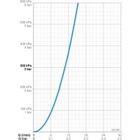 Смеситель для биде Oras Alessi 8518F