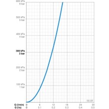Смеситель для биде Oras Alessi Dot 8618F