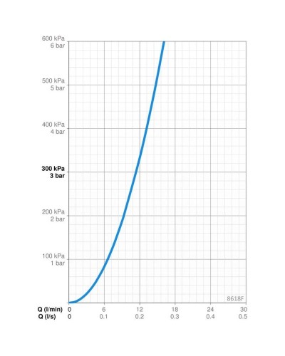 Смеситель для биде Oras Alessi Dot 8618F