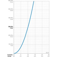 Смеситель для биде с донным клапаном Oras Alessi One 8518