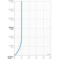 Смеситель для биде с донным клапаном Oras Aquita 2918F