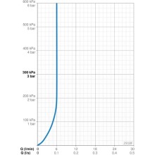 Смеситель для биде с донным клапаном Oras Aquita 2918F