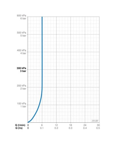 Смеситель для биде с донным клапаном Oras Aquita 2918F