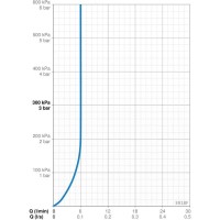 Смеситель для биде с донным клапаном Oras Saga New 3918F