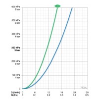 Термостат для душа с реверсивным термоэлементом Oras Nova 7470U