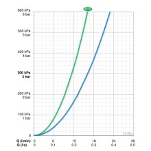 Термостат для душа с реверсивным термоэлементом Oras Nova 7470U