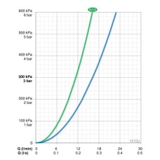 Термостат для душа с реверсивным термоэлементом Oras Nova 7470U