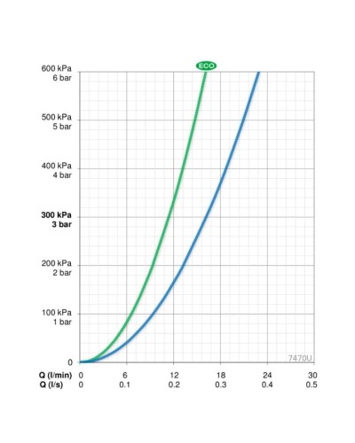 Термостат для душа с реверсивным термоэлементом Oras Nova 7470U
