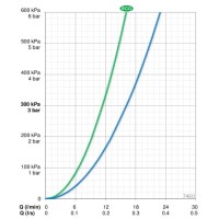 Термостат для душа Oras Nova 7460