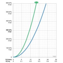Термостат для душа Oras Nova 7460